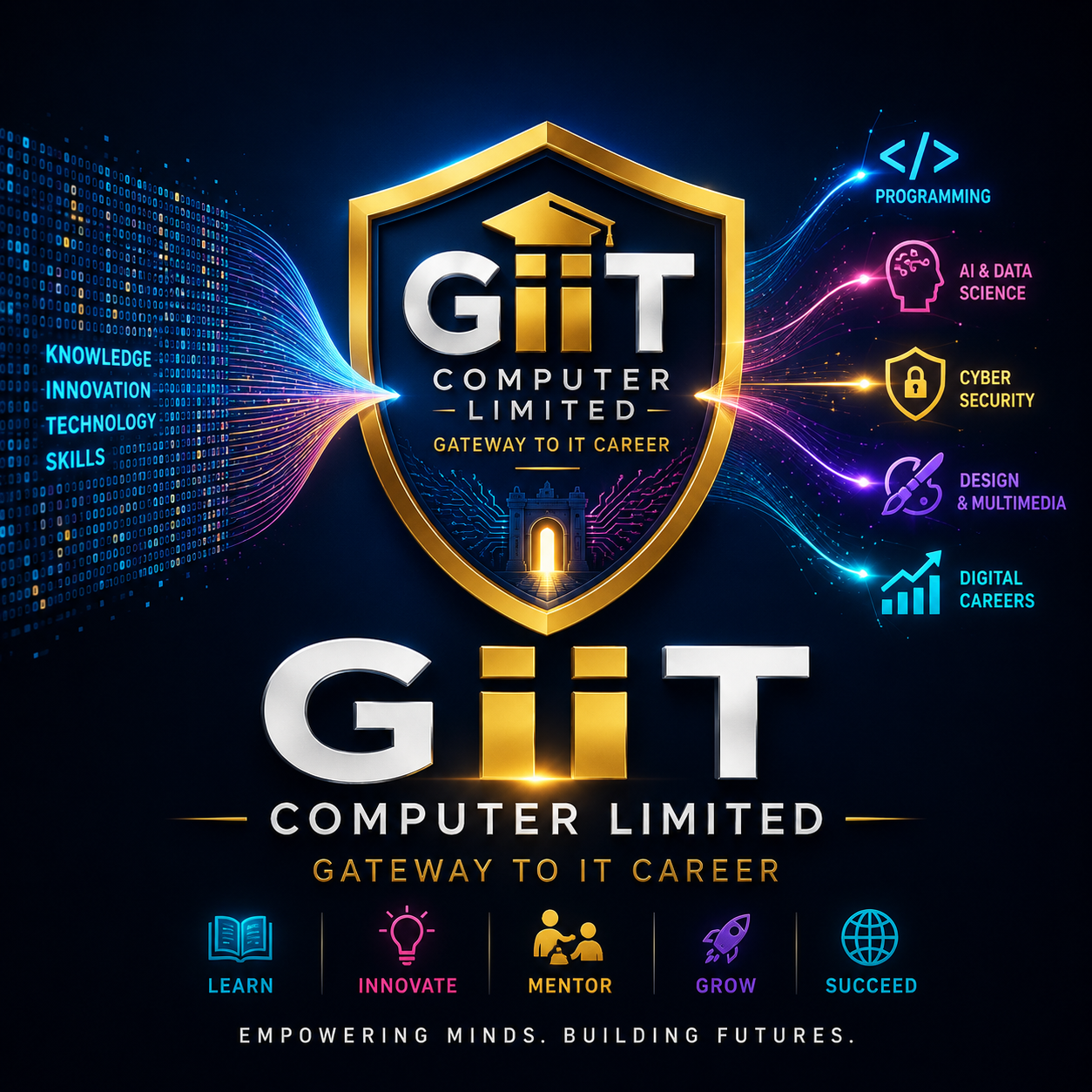 GiiT Computer Limited branding flyer with tech pathway icons